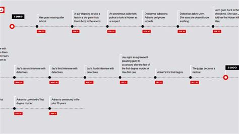 4chan adt|Timeline of events associated with Anonymous .